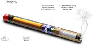 Cigarro electronico